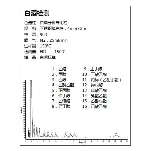 白酒类解决方案