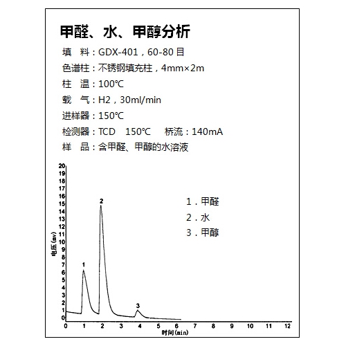 甲醛、水、甲醇分析应用方案