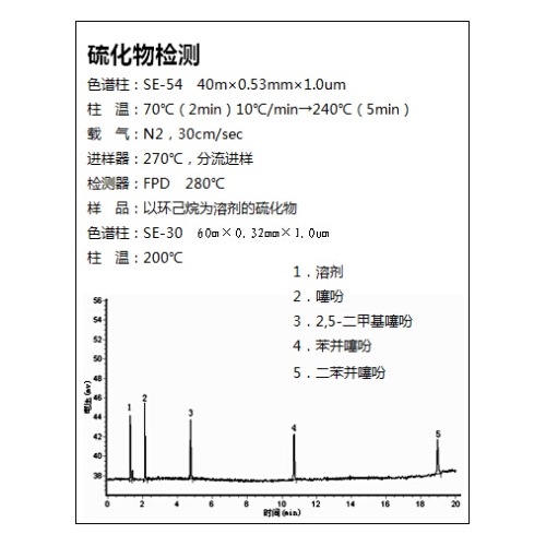 硫化物检测解决方案