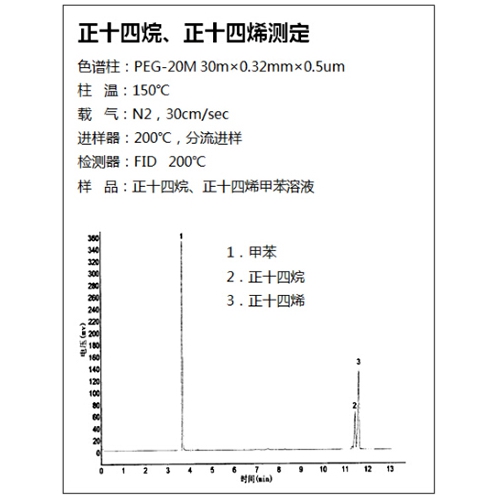 正十四烷、正十四烯测定配置单